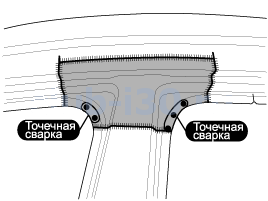 2. Ремонтные процедуры Hyundai i30