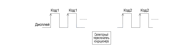 2. Самодиагностика, Замена Hyundai i30