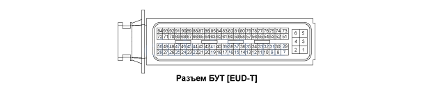 2. Входной/выходной сигнал бут, Принципиальная электрическая схема Hyundai i30
