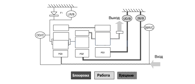 3. Блок-схема передачи мощности Hyundai i30
