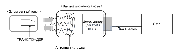 3. Описание и работа Hyundai i30