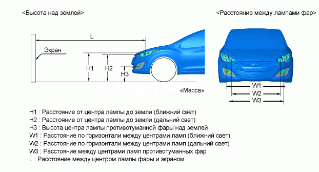 3. Проверка технического состояния, Снятие Hyundai i30