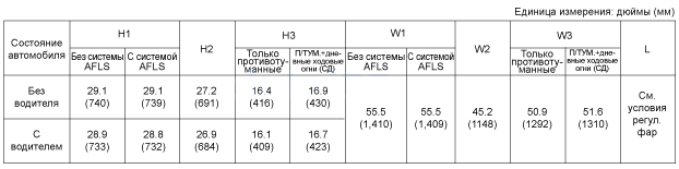 3. Проверка технического состояния, Снятие Hyundai i30