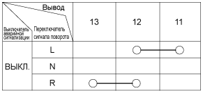 3. Проверка технического состояния, Снятие, Установка Hyundai i30