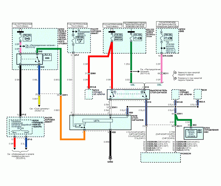 3. Схемы Hyundai i30