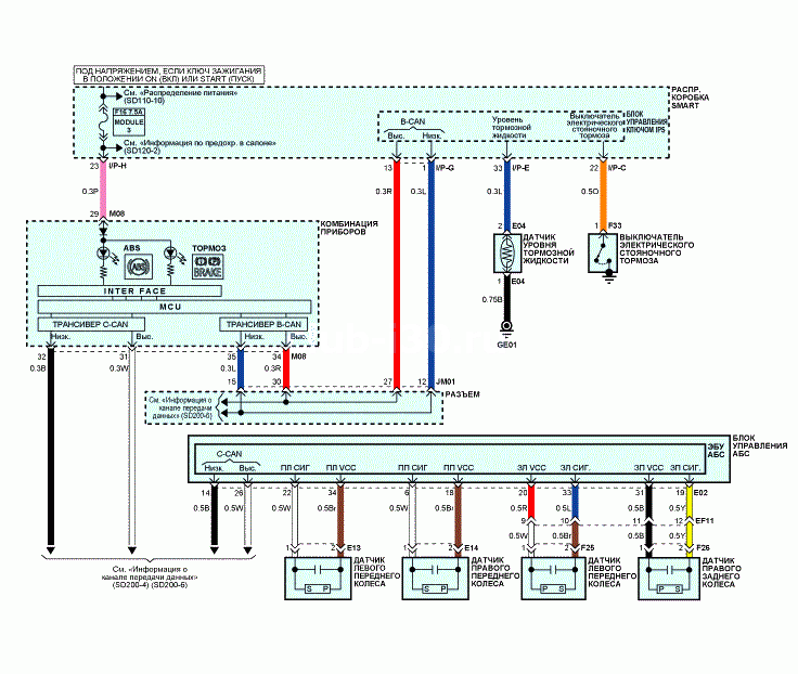 3. Схемы Hyundai i30