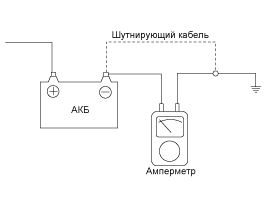 3. Снятие и установка, Проверка технического состояния, Очистка Hyundai i30