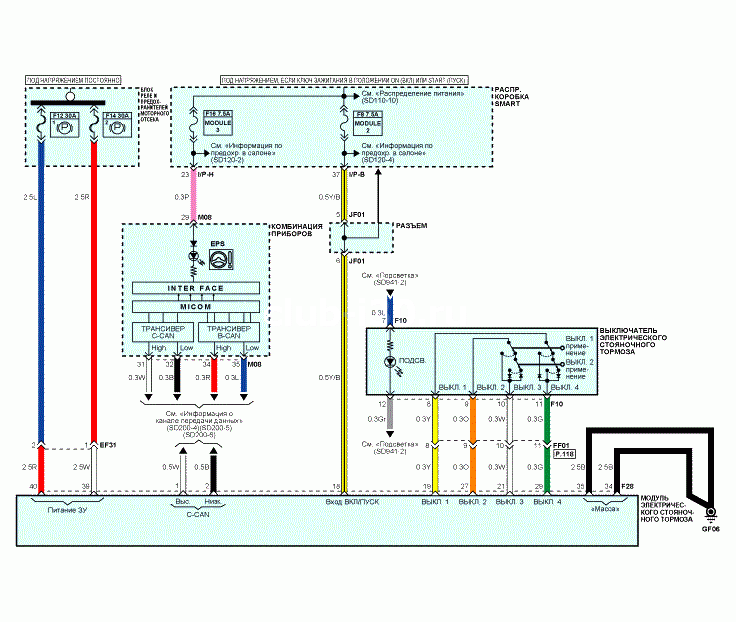 3. Входы и выходы разъема epb Hyundai i30