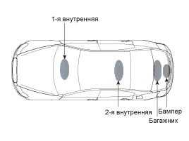 4. Диагностика электронного ключа. Проверка технического состояния Hyundai i30