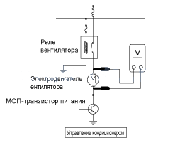 4. МОП-транзистор питания (DATC). Проверка технического состояния, Замена Hyundai i30
