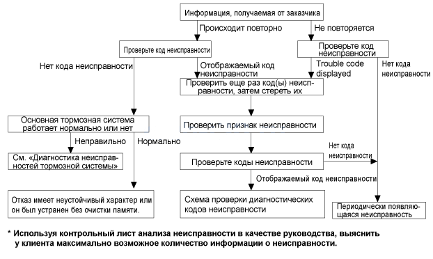 4. Устранение неполадок Hyundai i30