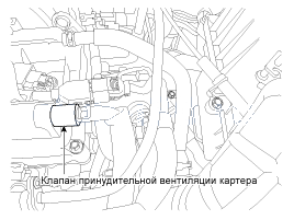 5. Местоположение компонентов Hyundai i30