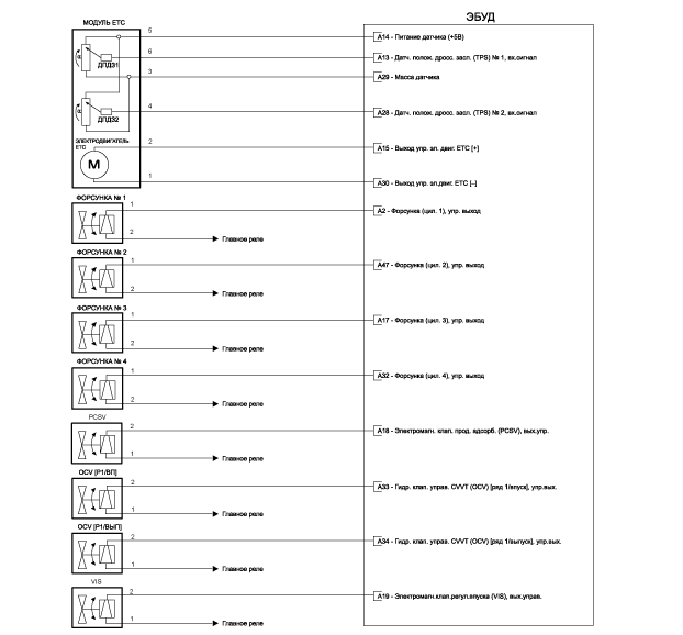 1. Клемма и входной/выходной сигнал эбуд (мкпп) Hyundai i40