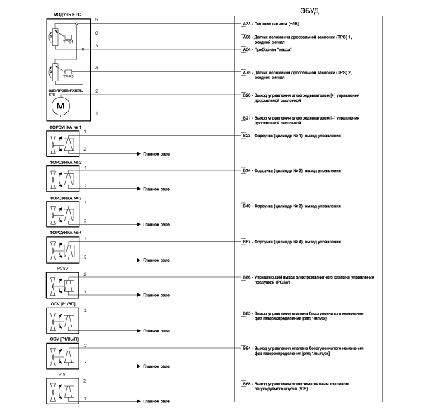 1. Клемма и входной/выходной сигнал эбуд (мкпп) Hyundai i40