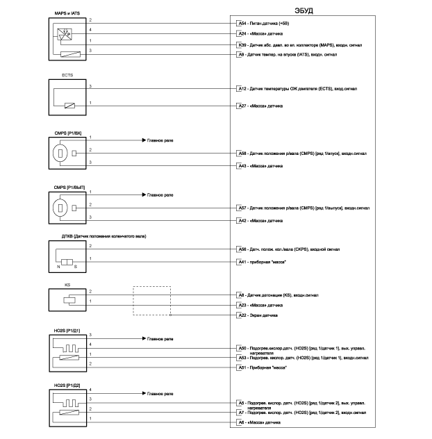 1. Клемма и входной/выходной сигнал эбуд (мкпп) Hyundai i40