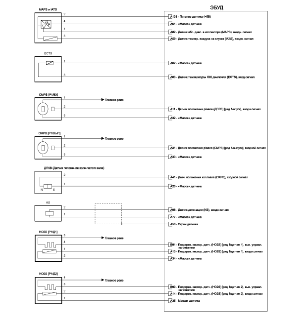 1. Клемма и входной/выходной сигнал эбуд (мкпп) Hyundai i40