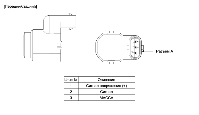 1. Компоненты (1) Hyundai i40