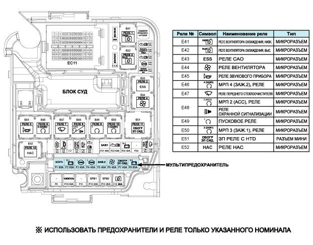 Схема предохранителей хендай i40