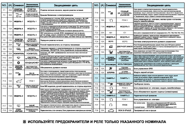 1. Компоненты Hyundai i40