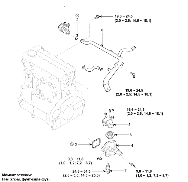 1. Компоненты и их расположение Hyundai i40