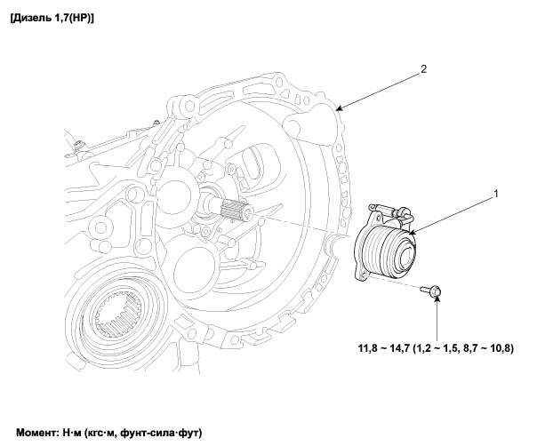 1. Местоположение компонентов Hyundai i40