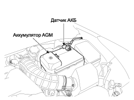 1. Местоположение компонентов Hyundai i40