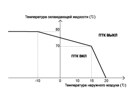 1. Описание Hyundai i40