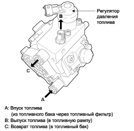 1. Описание и работа Hyundai i40