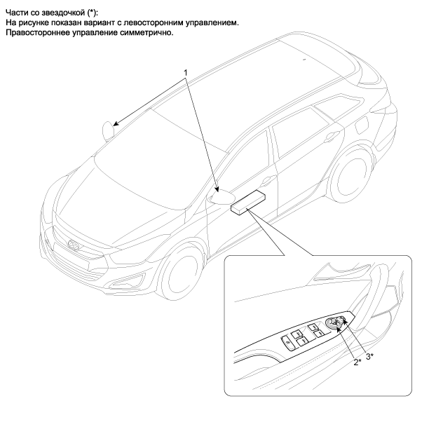 1. Расположение компонентов Hyundai i40
