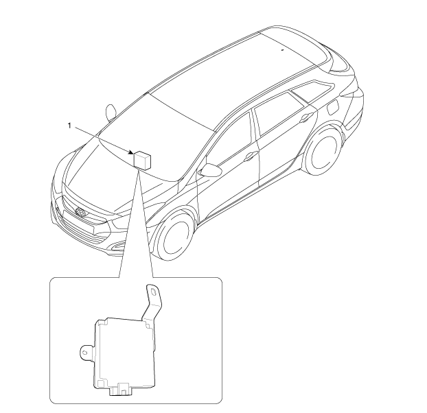 1. Расположение компонентов Hyundai i40