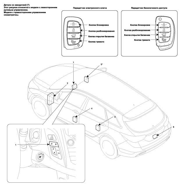 1. Расположение компонентов Hyundai i40