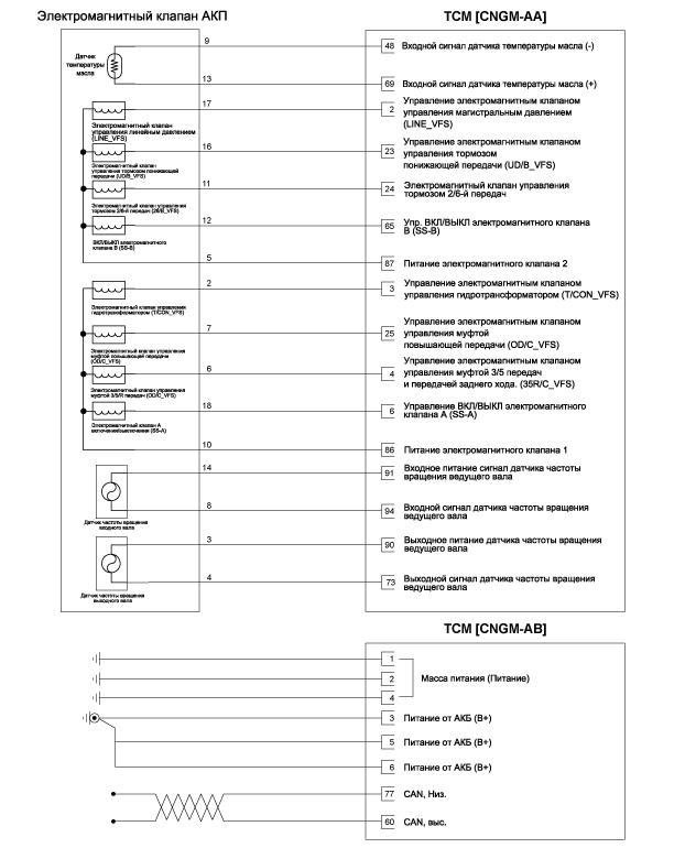 2. 1. разъем бут и назначение контактов Hyundai i40