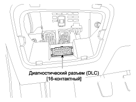 2. Местоположение компонентов системы управления Hyundai i40