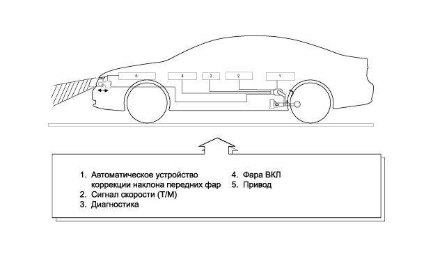 2. Описание Hyundai i40