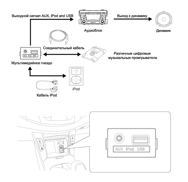 2. Описание Hyundai i40