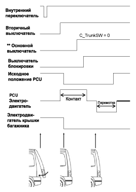 2. Описание Hyundai i40