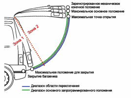 2. Описание Hyundai i40