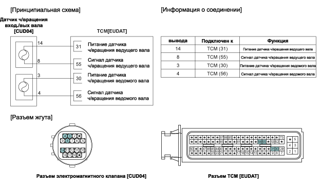 2. Принципиальная электрическая схема Hyundai i40