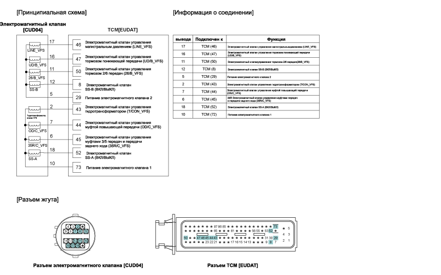 2. Принципиальная электрическая схема Hyundai i40