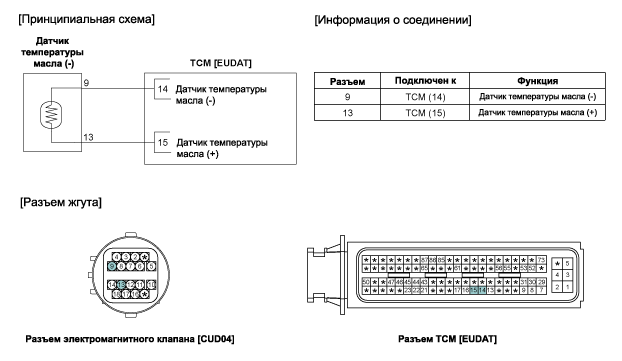 2. Принципиальная электрическая схема Hyundai i40