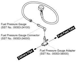 2. Проверка давления топлива Hyundai i40