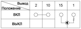 2. Проверка технического состояния Hyundai i40