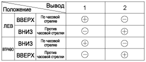 2. Проверка технического состояния Hyundai i40