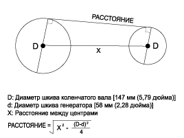 2. Проверка технического состояния в автомобиле Hyundai i40