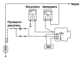 2. Проверка технического состояния в автомобиле Hyundai i40