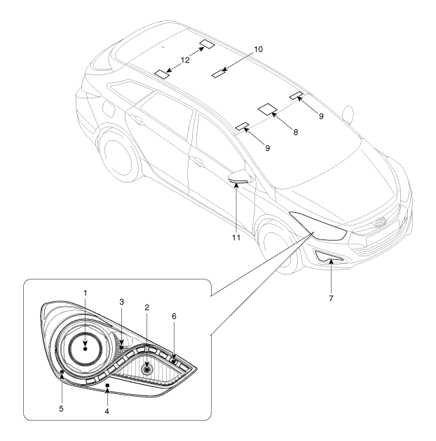 2. Расположение компонентов (1) Hyundai i40