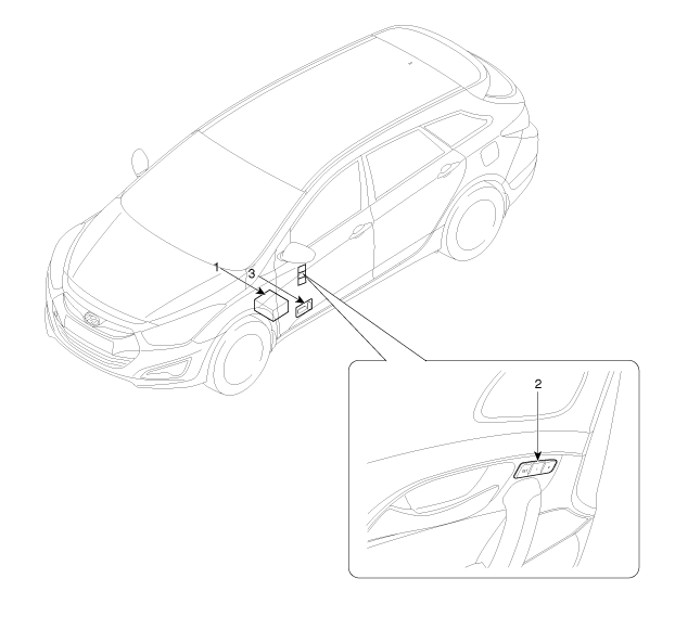 2. Расположение компонентов Hyundai i40