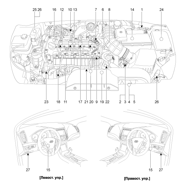 2. Расположение компонентов Hyundai i40