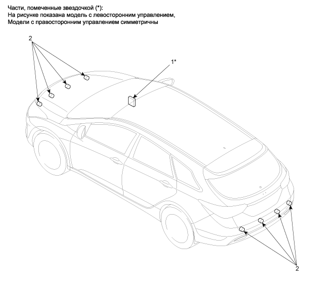 2. Расположение компонентов Hyundai i40