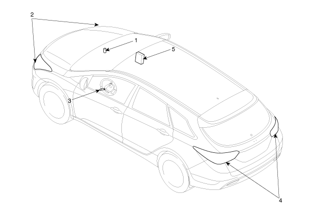 2. Расположение компонентов Hyundai i40